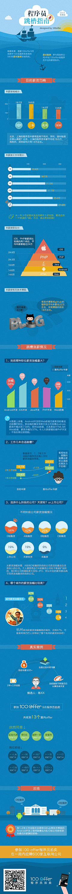 彩彩_七之彩采集到杂