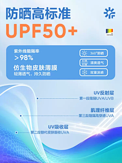 WVqn0jkP采集到面料特性