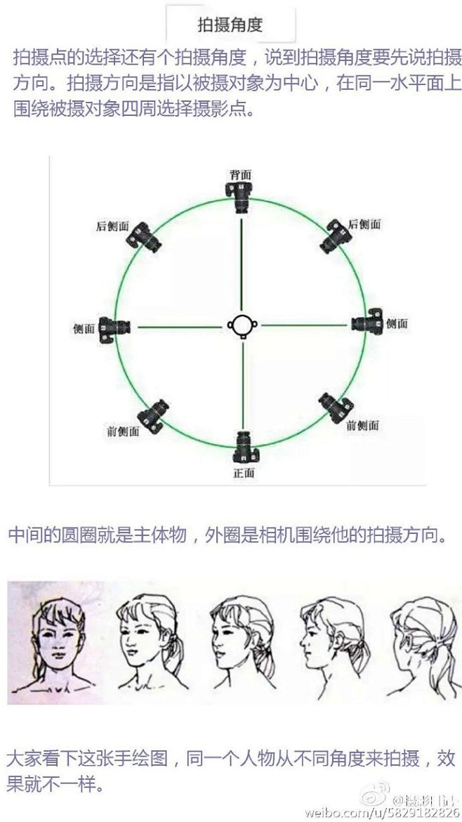 新手入门；带你认识景别和角度