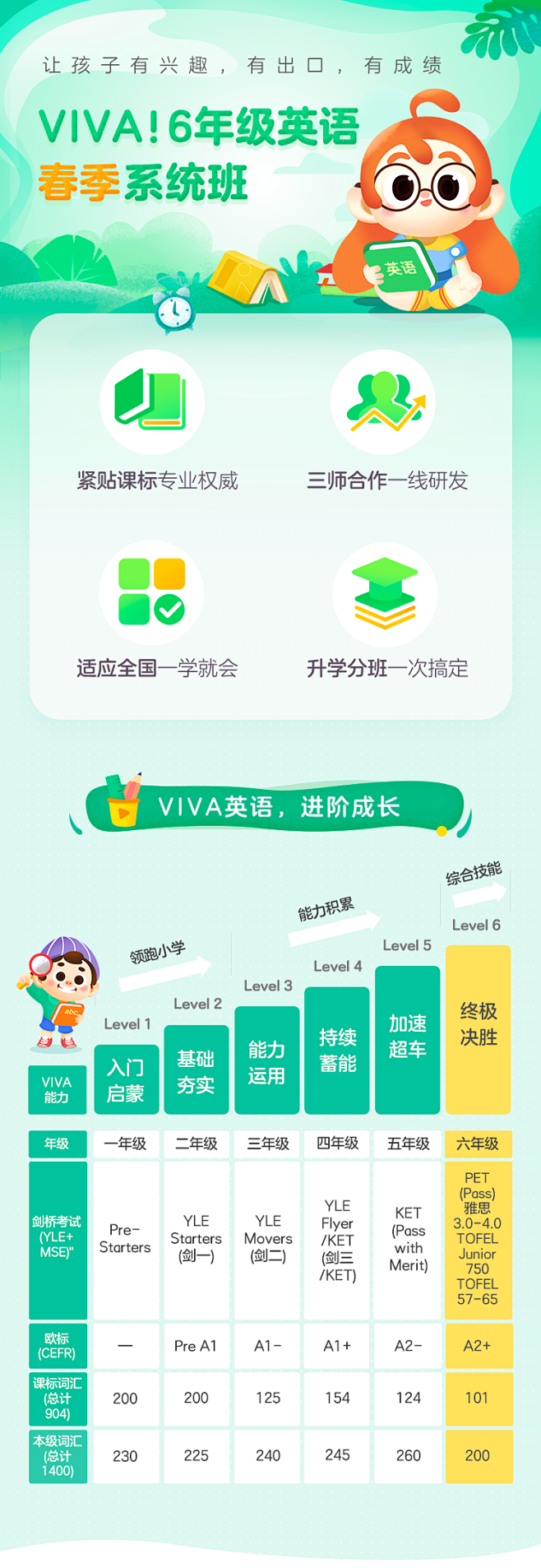 【6年级】VIVA！英语春季系统班 - ...