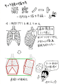 #资源君# 【新手学画】人的身体研究！转需！（ 作者：洞田創（P站iD：225414） ​​​​