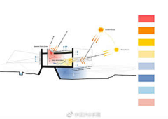 Elaine_J采集到配色