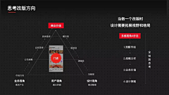 hanahanana采集到PPT