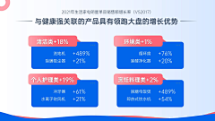 ✔洋桔梗采集到内容页