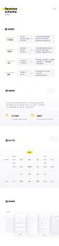 点点橙项目总结-UI中国用户体验设计平台