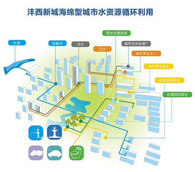 什么是海绵城市? 大秦网