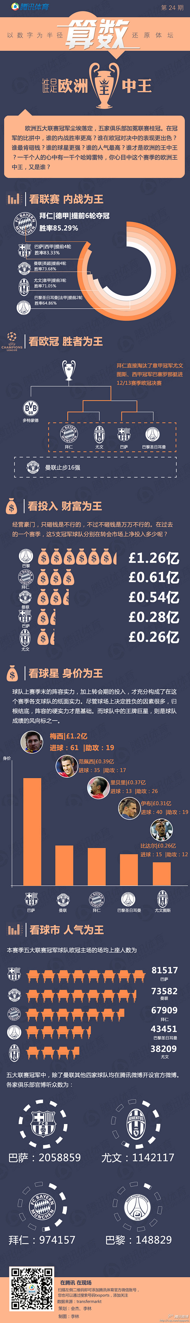 算数_腾讯体育_腾讯网