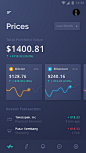 Prices
