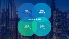 momokccn采集到PPT