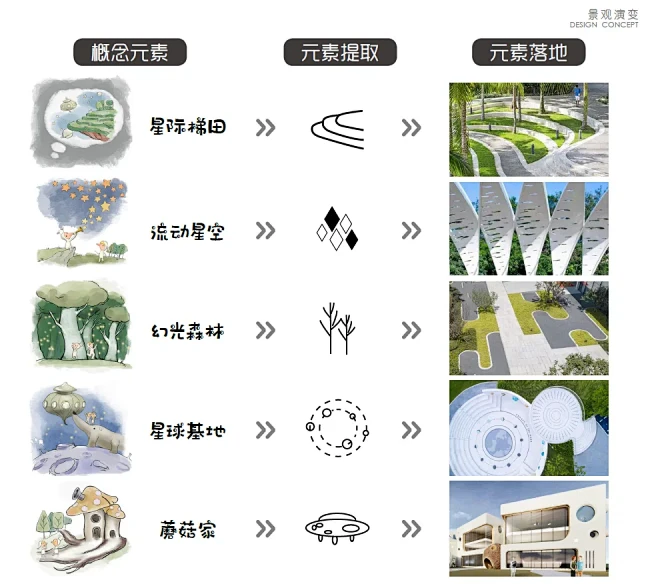 14 景观概念方案元素提取与演绎表达分享-花瓣网
