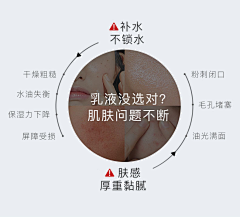 咿呀咿儿哟·采集到痛点表达