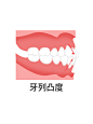 牙列凸度