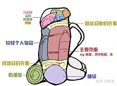 eric1031采集到临时