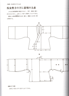 田七`采集到服装缝合