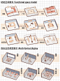 新园公社—对青年居住模式的探索昆明理工大学第八届紫金奖建筑赛_社区_设计_初世 :  方案基于对青年人群行为的深入分析，探索了旧城更新背景下未来青年居住社区的形态设计。方案充分利用架空层、平台层和上部楼层，提供丰富多样的青年生活空间，并借助不同的动线将住区与周边的公园、公共设施整合为一体…