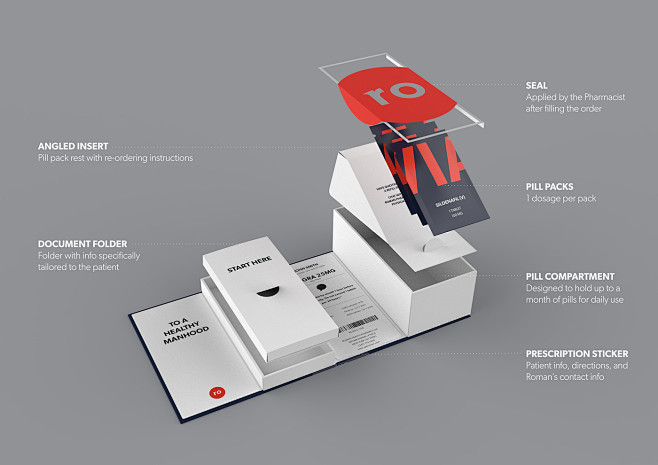 Roman Packaging : Pa...