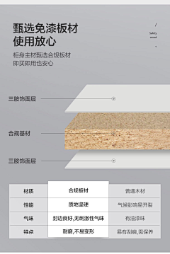 小小托马斯采集到【家具】详情页