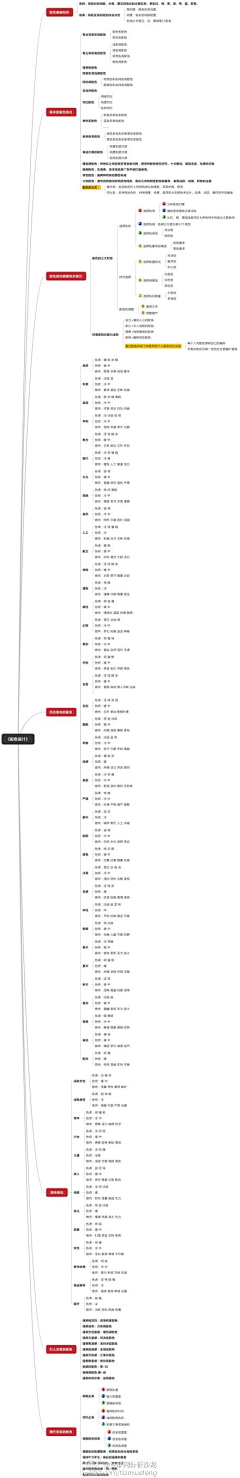 刀离离采集到关于颜色那点事儿