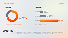 shangshandalaohuya采集到ppt