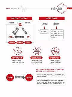 很哇塞^-^采集到物流产品手册