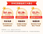 易方达核心智造混合基金@彼岸花xie采集到长图(108图)_花瓣