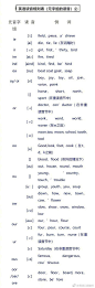 9张图教你搞定英语发音规则！安排~ ​​​​