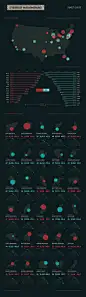 Charting 5 Years of MLB Homeruns on Behance