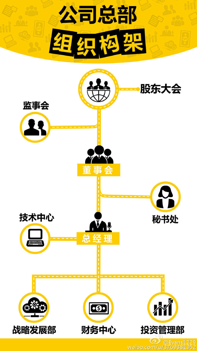 信息图公司组织构架