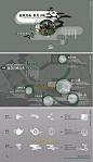 2020网红示范区景观设计文本售楼部展示区景观方案汇报文本合集-淘宝网