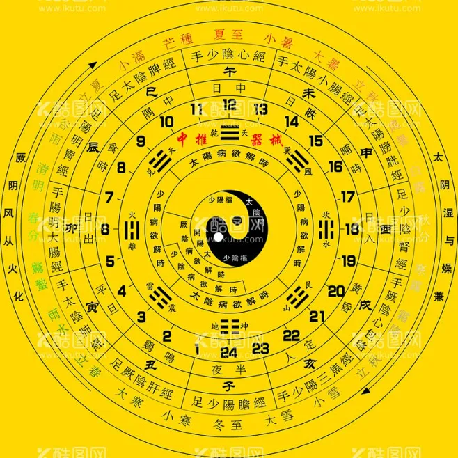 阴阳八卦太极养生图 - 源文件下载【酷图网】易经,周易,玄学,皇帝钟,阴阳,太极,八卦,罗盘,二十四节气,卦象,算卦,十二时辰,十二经脉,养生 ...