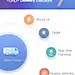 UI Movement - The best UI design inspiration, every day.图片_动次动次图片素材-花瓣网