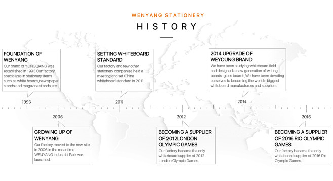 Wenyang Stationery M...