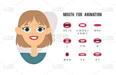 白种人女性嘴唇动画与字母发音。卡通风格描绘了女性的嘴巴ABC 。孤立的手绘矢量面部表情.表示不同声音