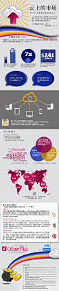 cloud-infographic-chinese