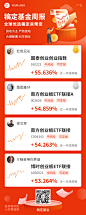 金融保险基金理财投资产品营销插画长图海报