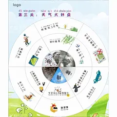 一年级天气转盘  - 源文件下载【酷图网】天气,转盘,拼音,小学,游戏