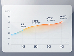 紫泪无语采集到详情页