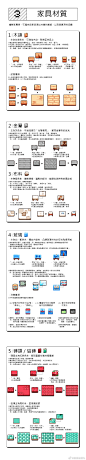 【新手基础像素画教程】
超详细像素画教程，包含像素各视角画法，像素人物构图，RPG像素游戏背景家具画法，色彩线条的规律等等
原文作者 - 千穗  
完整版电子书链接 - O网页链接
像素艺术超话#像素画#像素画超话#像素##像素动画##像素游戏# ​​​像素艺术超话 ​​​​