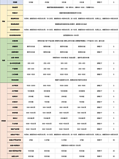 Art_98采集到报价