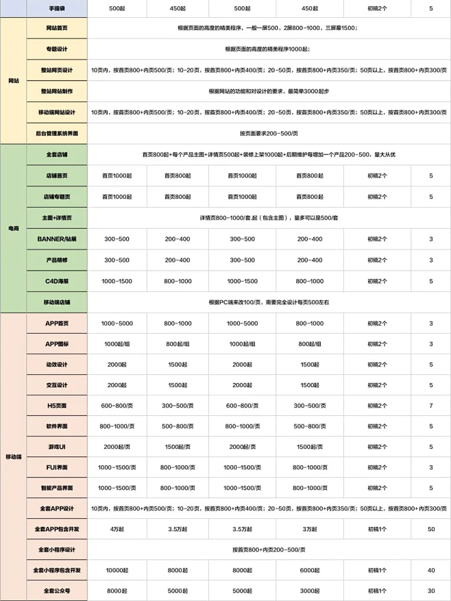 设计报价｜设计师最全私单报价表参考‼️‼...