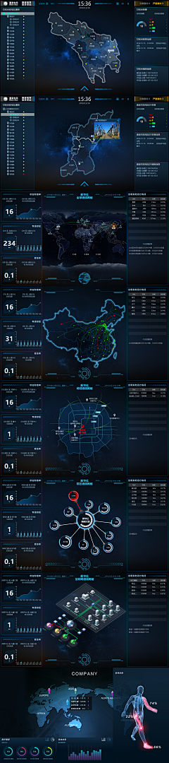 sarahwang7采集到dashboard