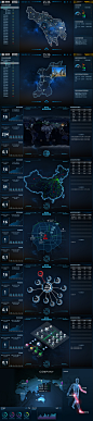 数据可视化界面UI设计大屏展示