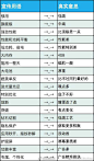 网友总结手机厂商日常的宣传语 vs. 真实意思_手机_cnBeta.COM