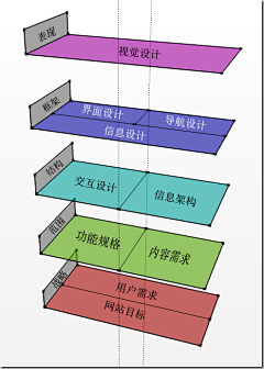 Tang-唐采集到参考