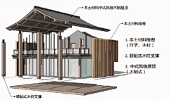 窝窝窝窝头采集到驿站