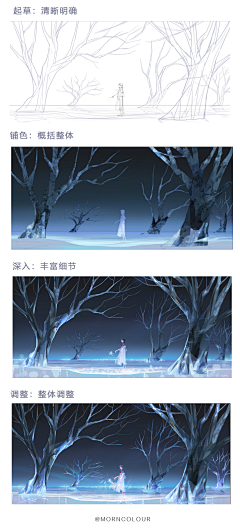 logn采集到插畫教學