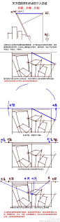 这是一条庆祝6000粉的九图大微博，将自学的透视学知识点高度压缩整理起来，发九图真让人激动www#绘画教程# #绘画学习# ​