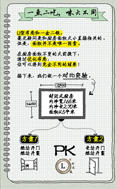 曹盖盖采集到橱柜设计理论