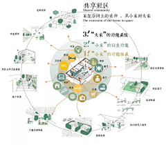 迷阿露采集到分析图