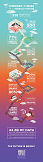 This mobile future and internet of things infographic will show you just how mobile everything in our lives are becoming.: 